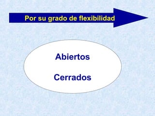 Por su grado de flexibilidad
Abiertos
Cerrados
 