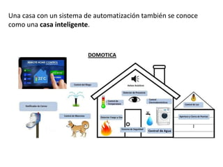 Una casa con un sistema de automatización también se conoce
como una casa inteligente.
 