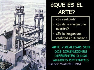 ¿QUE ES EL ARTE? ¿La realidad? ¿La de la imagen o la nuestra? ¿Es la imagen una realidad en si misma? Escher: Waterfall 1961 ARTE Y REALIDAD SON DOS DIMENSIONES DIFERENTES O DOS MUNDOS DISTINTOS 