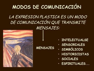 MODOS DE COMUNICACIÓN   INTELECTUALSE SENSORIALES SIMBÓLICOS HISTORICISTAS SOCIALES ESPIRITUALES... LA EXPRESION PLASTICA ES UN MODO DE COMUNICACIÓN QUE TRANSMITE MENSAJES: MENSAJES 