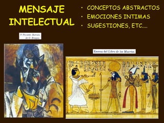 MENSAJE INTELECTUAL CONCEPTOS ABSTRACTOS EMOCIONES INTIMAS SUGESTIONES, ETC.... 