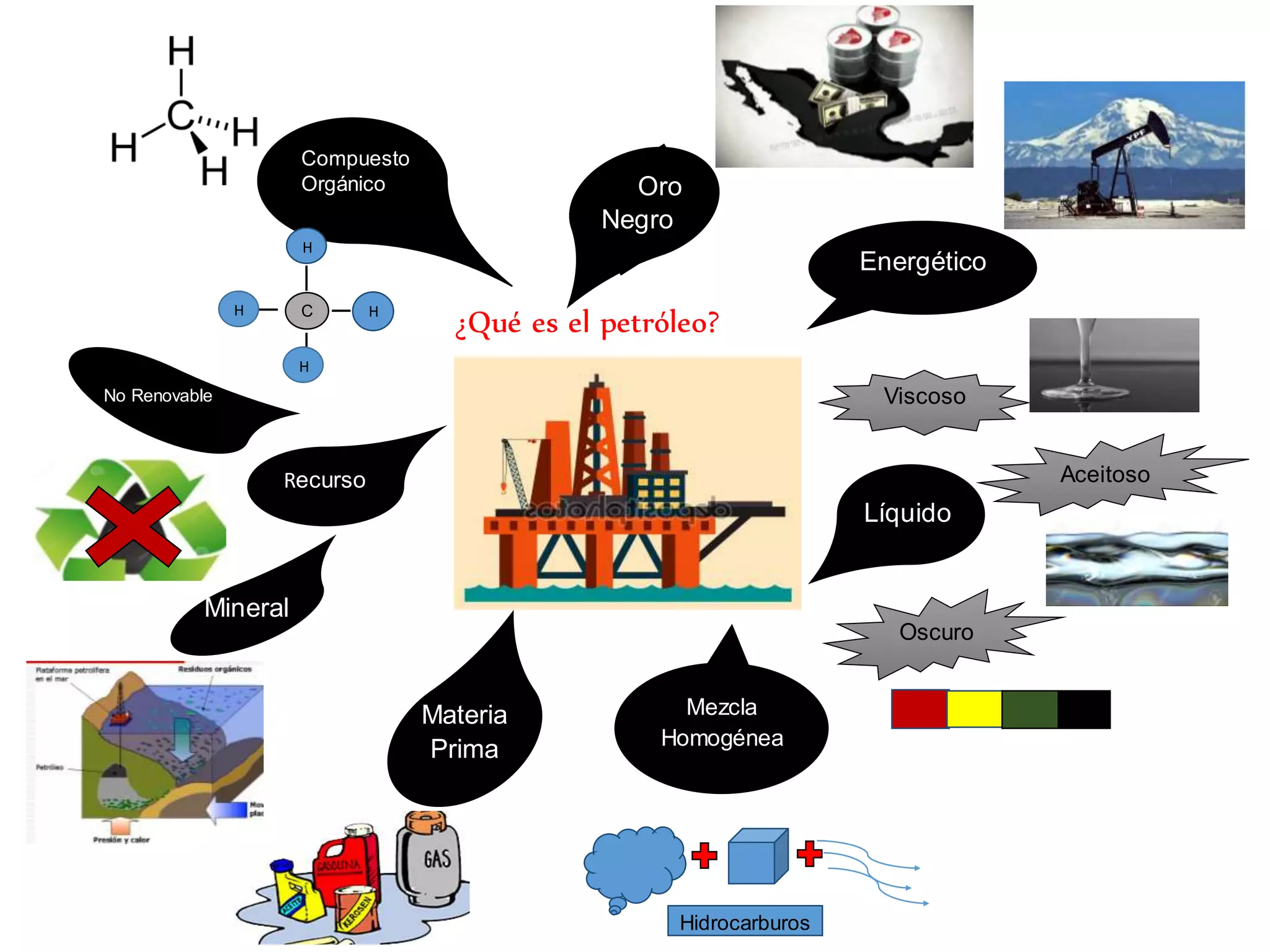 Que es-el-petroleo | DOCX