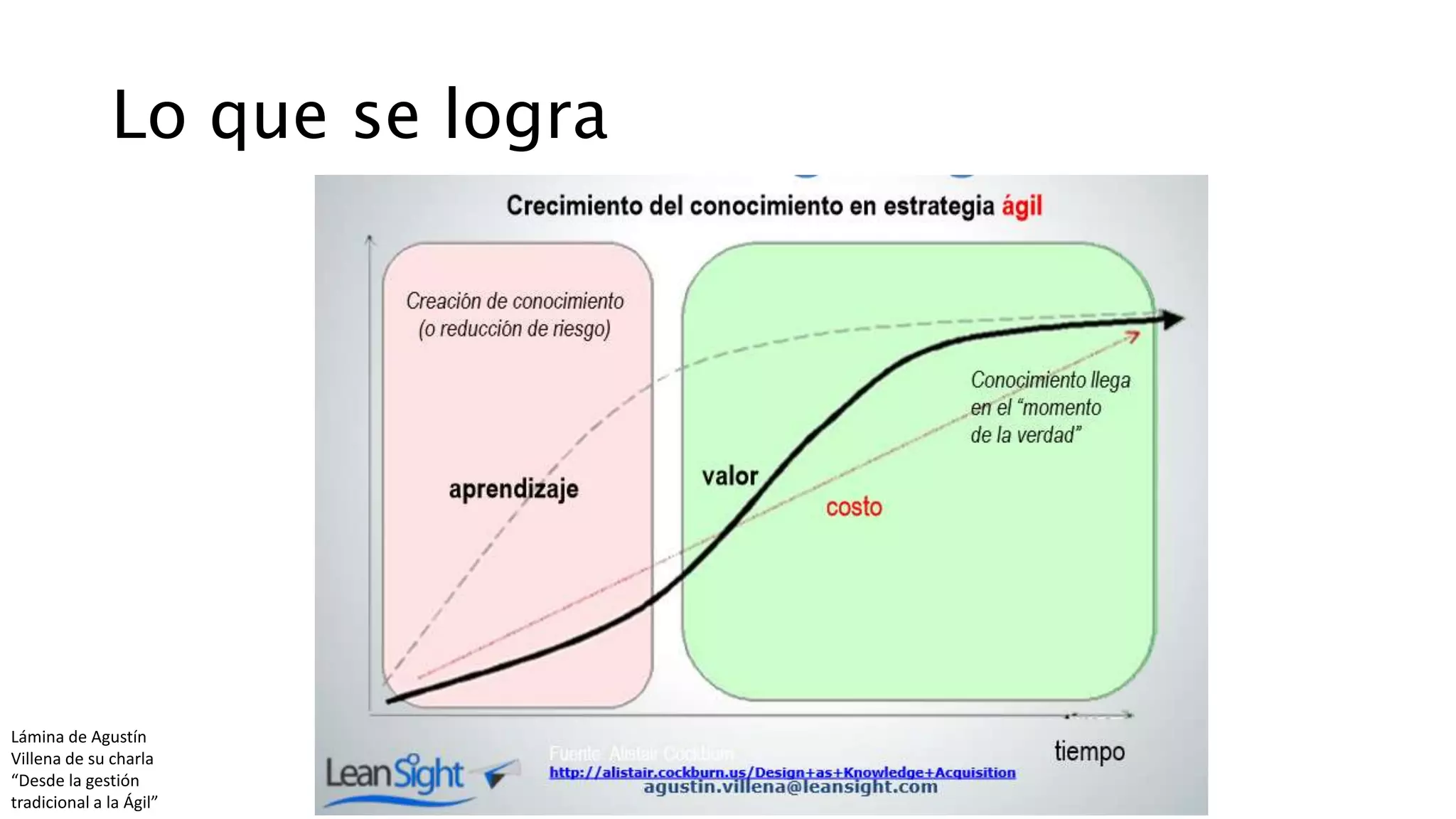 Lo que se logra
Lámina de Agustín
Villena de su charla
“Desde la gestión
tradicional a la Ágil”
 