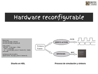 library ieee;
use ieee.std_logic_1164.all;
use ieee.std_logic_unsigned.all;
entity cont8 is
port (clk : in std_logic; -- Reloj
clear : in std_logic;
q : out std_logic_vector (7 downto 0)); --Salida
end cont8;
architecture beh of cont8 is
signal cuenta : std_logic_vector (7 downto 0);
Proceso de simulación y síntesis
Diseño en HDL
Hardware reconfigurable
 