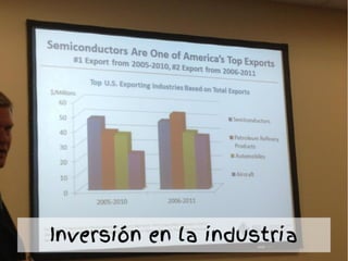 Inversión en la industria
 