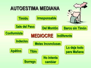 AUTOESTIMA MEDIANA MEDIOCRE Metas Inconclusas Del Montón Barco sin Timón Borrego Tibio Indiferente Apático Indeciso Tímido Lo deja todo para Mañana Irresponsable Sale del Paso Conformista No intenta cambiar 