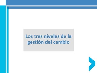Los tres niveles de la
gestión del cambio
 
