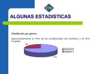 ALGUNAS ESTADISTICAS 