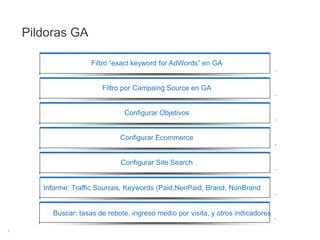Pildoras GAFiltro “exactkeywordforAdWords” en GAFiltro por CampaingSource en GAConfigurar ObjetivosConfigurar EcommerceConfigurar SiteSearchInforme: TrafficSources, Keywords (Paid,NonPaid, Brand, NonBrandBuscar: tasas de rebote, ingreso medio por visita, y otros indicadores6