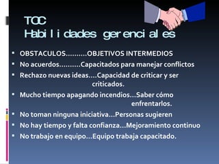 TOC Habilidades gerenciales OBSTACULOS……….OBJETIVOS INTERMEDIOS No acuerdos….......Capacitados para manejar conflictos Rechazo nuevas ideas….Capacidad de criticar y ser    criticados. Mucho tiempo apagando incendios…Saber cómo    enfrentarlos. No toman ninguna iniciativa…Personas sugieren No hay tiempo y falta confianza…Mejoramiento continuo No trabajo en equipo…Equipo trabaja capacitado. 