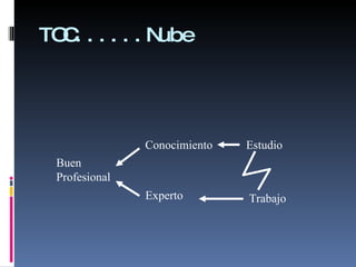 TOC......Nube Buen Profesional Experto Conocimiento Estudio Trabajo 
