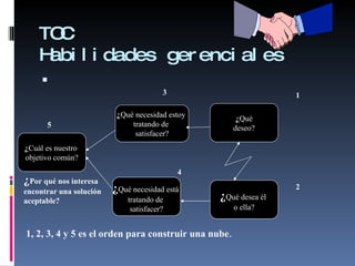 TOC Habilidades gerenciales ¿ Cuál es nuestro  objetivo común? ¿ Qué necesidad está  tratando de  satisfacer? ¿ Qué necesidad estoy  tratando de  satisfacer? ¿ Qué desea él  o ella? ¿ Qué deseo? 1 2 3 4 5 ¿ Por qué nos interesa encontrar una solución  aceptable? 1, 2, 3, 4 y 5 es el orden para construir una nube . 