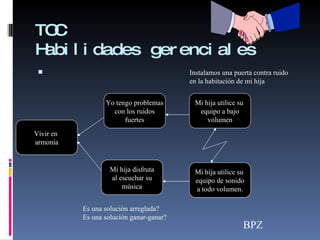 TOC Habilidades gerenciales BPZ Vivir en  armonía Mi hija disfruta al escuchar su música Yo tengo problemas con los ruidos fuertes Mi hija utilice su  equipo de sonido a todo volumen. Mi hija utilice su  equipo a bajo volumen Instalamos una puerta contra ruido en la habitación de mi hija Es una solución arreglada? Es una solución ganar-ganar? 