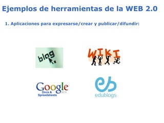Ejemplos de herramientas de la WEB 2.0 1. Aplicaciones para expresarse/crear y publicar/difundir: 