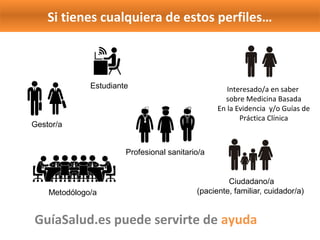 Si tienes cualquiera de estos perfiles…
GuíaSalud.es puede servirte de ayuda
Interesado/a en saber 
sobre Medicina Basada
En la Evidencia  y/o Guías de
Práctica Clínica
Estudiante
Ciudadano/a
(paciente, familiar, cuidador/a) Metodólogo/a
Gestor/a
Profesional sanitario/a
 