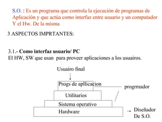 S.O.  :  Es un programa que controla la ejecución de programas de  Aplicación y que actúa como interfaz entre usuario y un computador Y el Hw. De la misma 3 ASPECTOS IMPRTANTES: 3.1.-  Como interfaz usuario/ PC El HW, SW que usan  para proveer aplicaciones a los usuairos. Usuairo final Progs de apllicacion Utilitarios Sistema operativo Hardware progrmador Diseñador De S.O. 