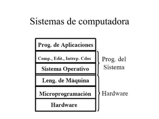 Sistemas de computadora 