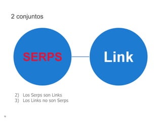 2 conjuntos Los Serps son Links Los Links no son Serps 