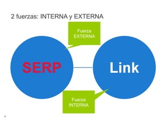 2 fuerzas: INTERNA y EXTERNA Fuerza EXTERNA Fuerza INTERNA 