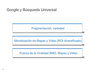 Google y Búsqueda Universal Fragmentación, variedad Monetización de Mapas y Video (ROI diversificado) Fuerza de la Viralidad SMO, Mapas y Video 