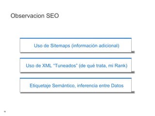 Observacion SEO Uso de Sitemaps (información adicional) Uso de XML “Tuneados” (de qué trata, mi Rank) Etiquetaje Semántico, inferencia entre Datos 