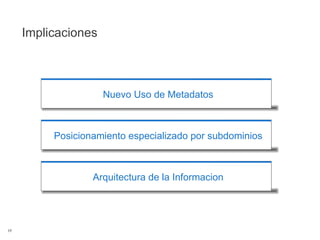 Implicaciones Nuevo Uso de Metadatos Posicionamiento especializado por subdominios Arquitectura de la Informacion 