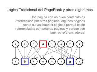 Lógica Tradicional del PageRank y otros algoritmos  Una página con un buen contenido es referenciada por otras páginas. Algunas páginas son a su vez buenas páginas porqué están referenciadas por terceras páginas y porqué son buenas referenciadoras . 
