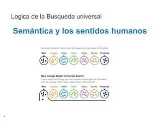 Logica de la Busqueda universal Semántica y los sentidos humanos 