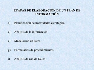 ETAPAS DE ELABORACIÓN DE UN PLAN DE INFORMACIÓN Planificación de necesidades estratégica Análisis de la información Modelación de datos Formularios de procedimientos Análisis de uso de Datos 