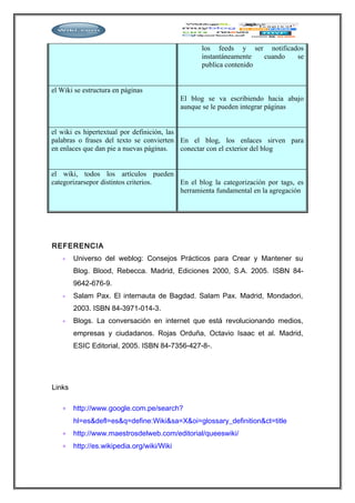 los feeds y ser notificados
instantáneamente cuando se
publica contenido
el Wiki se estructura en páginas
El blog se va escribiendo hacia abajo
aunque se le pueden integrar páginas
el wiki es hipertextual por definición, las
palabras o frases del texto se convierten
en enlaces que dan pie a nuevas páginas.
En el blog, los enlaces sirven para
conectar con el exterior del blog
el wiki, todos los artículos pueden
categorizarsepor distintos criterios. En el blog la categorización por tags, es
herramienta fundamental en la agregación
REFERENCIA
• Universo del weblog: Consejos Prácticos para Crear y Mantener su
Blog. Blood, Rebecca. Madrid, Ediciones 2000, S.A. 2005. ISBN 84-
9642-676-9.
• Salam Pax. El internauta de Bagdad. Salam Pax. Madrid, Mondadori,
2003. ISBN 84-3971-014-3.
• Blogs. La conversación en internet que está revolucionando medios,
empresas y ciudadanos. Rojas Orduña, Octavio Isaac et al. Madrid,
ESIC Editorial, 2005. ISBN 84-7356-427-8-.
Links
• http://www.google.com.pe/search?
hl=es&defl=es&q=define:Wiki&sa=X&oi=glossary_definition&ct=title
• http://www.maestrosdelweb.com/editorial/queeswiki/
• http://es.wikipedia.org/wiki/Wiki
 