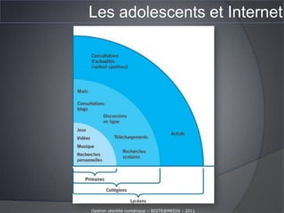 Les adolescents et InternetQuelques chiffres importants :Internet en France en 2011:	(Sources : IFOP + Médiamétrie)Internet : 67.7 % des foyers français (01/2011)
