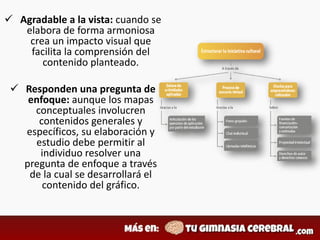 Qué son los Mapas Conceptuales - Definicion y Características | PPTX