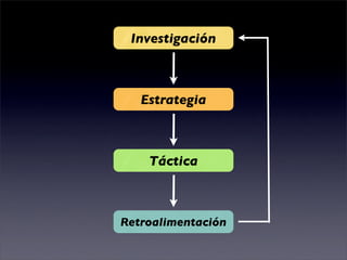 Qué Titular Queremos?