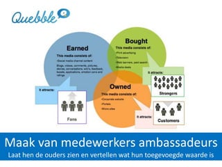Maak van medewerkers ambassadeurs
Laat hen de ouders zien en vertellen wat hun toegevoegde waarde is
 