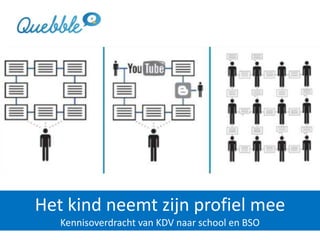 Het kind neemt zijn profiel mee
Kennisoverdracht van KDV naar school en BSO
 