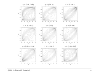 γ = (0.8, −0.8)
0.0
0.2
0.4
0.6
0.8
1.0
0.0 0.2 0.4 0.6 0.8 1.0
U1
U2
γ = (0.8, 0)
0.0
0.2
0.4
0.6
0.8
1.0
0.0 0.2 0.4 0.6 0.8 1.0
U1
U2
γ = (0.8, 0.8)
0.0
0.2
0.4
0.6
0.8
1.0
0.0 0.2 0.4 0.6 0.8 1.0
U1
U2
γ = (0, −0.8)
0.0
0.2
0.4
0.6
0.8
1.0
0.0 0.2 0.4 0.6 0.8 1.0
U1
U2
γ = (0, 0)
0.0
0.2
0.4
0.6
0.8
1.0
0.0 0.2 0.4 0.6 0.8 1.0
U1
U2
γ = (0, 0.8)
0.0
0.2
0.4
0.6
0.8
1.0
0.0 0.2 0.4 0.6 0.8 1.0
U1
U2
γ = (−0.8, −0.8)
0.0
0.2
0.4
0.6
0.8
1.0
0.0 0.2 0.4 0.6 0.8 1.0
U1
U2
γ = (−0.8, 0)
0.0
0.2
0.4
0.6
0.8
1.0
0.0 0.2 0.4 0.6 0.8 1.0
U1
U2
γ = (−0.8, 0.8)
0.0
0.2
0.4
0.6
0.8
1.0
0.0 0.2 0.4 0.6 0.8 1.0
U1
U2
c 2004 (A. Dias and P. Embrechts) 16
 