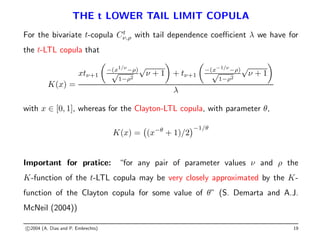 THE t LOWER TAIL LIMIT COPULA
For the bivariate t-copula Ct
ν,ρ with tail dependence coefficient λ we have for
the t-LTL copula that
K(x) =
xtν+1

−(x1/ν
−ρ)
√
1−ρ2
√
ν + 1

+ tν+1

−(x−1/ν
−ρ)
√
1−ρ2
√
ν + 1

λ
with x ∈ [0, 1], whereas for the Clayton-LTL copula, with parameter θ,
K(x) = (x−θ
+ 1)/2
−1/θ
Important for pratice: “for any pair of parameter values ν and ρ the
K-function of the t-LTL copula may be very closely approximated by the K-
function of the Clayton copula for some value of θ” (S. Demarta and A.J.
McNeil (2004))
c 2004 (A. Dias and P. Embrechts) 19
 