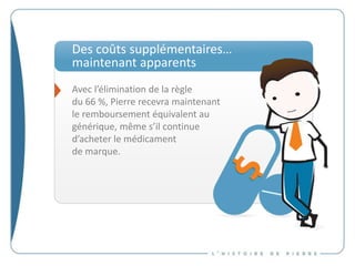 Des coûts supplémentaires…
maintenant apparents
Avec l’élimination de la règle
du 66 %, Pierre recevra maintenant
le remboursement équivalent au
générique, même s’il continue
d’acheter le médicament
de marque.
 