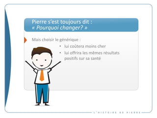 Pierre s’est toujours dit :
« Pourquoi changer? »
Mais choisir le générique :
• lui coûtera moins cher
• lui offrira les mêmes résultats
positifs sur sa santé
 