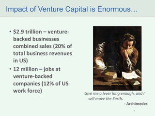 4 
•$2.9 trillion – venture- backed businesses combined sales (20% of total business revenues in US) 
•12 million – jobs a...