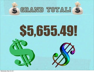 Grand Total!


                          $5,655.49!

Wednesday, May 25, 2011
 