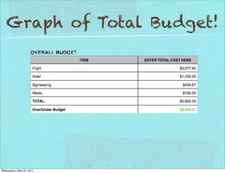 Graph of Total Budget!




Wednesday, May 25, 2011
 