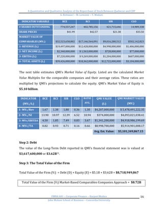 A	
  Quantitative	
  and	
  Qualitative	
  Analysis	
  of	
  the	
  Repurchase	
  of	
  Stock	
  Between	
  Quebecor	
  and	
  CDP	
  
A.	
  Bottausci	
  –	
  M.	
  Lemoine	
  –	
  Y.	
  Madani	
  
	
  
EMBA	
  681	
  –	
  Corporate	
  Finance	
  –	
  Harjeet	
  Bhabra	
  
John	
  Molson	
  School	
  of	
  Business	
  –	
  Concordia	
  University	
  
16	
  
INDICATOR	
  VARIABLE	
   BCE	
   RCI	
   SIR	
   CGO	
  
#	
  SHARES	
  OUTSTANDING	
   774,557,247	
   402,785,156	
   421,715,646	
   14,989,338	
  
SHARE	
  PRICES	
   $41.99	
   $42.57	
   $21.38	
   $33.50	
  
MARKET	
  VALUE	
  OF	
  
COMPARABLES	
  (MVC)	
   $32,523,658,802	
   $17,146,564,091	
   $9,016,280,512	
   $502,142,823	
  
1-­‐	
  REVENUE	
  (IC)	
   $19,497,000,000	
   $12,428,000,000	
   $4,998,000,000	
   $1,406,000,000	
  
2-­‐	
  NET	
  INCOME	
  (IC)	
   $2,340,000,000	
   $	
  1,563,000,000	
   $728,000,000	
   $77,000,000	
  
3-­‐	
  EBITDA	
  (IC)	
   $7,220,000,000	
   $	
  9,269,000,000	
   $1,204,000,000	
   $607,000,000	
  
4-­‐	
  TOTAL	
  ASSETS	
  (IC)	
   $39,426,000,000	
   $18,362,000,000	
   $12,722,000,000	
   $3,104,000,000	
  
	
  
The	
   next	
   table	
   estimates	
   QMI’s	
   Market	
  Value	
  of	
  Equity.	
   Listed	
   are	
   the	
   calculated	
   Market	
  
Value	
  Multiples	
  for	
  the	
  comparable	
  companies	
  and	
  their	
  average	
  ratios.	
  These	
  ratios	
  are	
  
multiplied	
   by	
   QMI’s	
   projections	
   to	
   calculate	
   the	
   equity.	
   QMI’s	
   Market	
   Value	
   of	
   Equity	
   is	
  
$5.10	
  billion.	
  	
  
	
  
INDICATOR	
  
(MVC/IC)	
  
BCE	
   RCI	
   SIR	
   CGO	
   RATIO	
  	
  
AVG.	
  
QMI	
  VALUE	
  
(IC)	
  
QMI	
  MARKET	
  VALUE	
  
(MVt)	
  
1-­‐	
  MVC/Rev	
   1.67	
   1.38	
   1.80	
   0.36	
   1.30	
   $4,207,000,000	
   $	
  5,478,491,222.35	
  
2-­‐	
  MVC/NI	
   13.90	
   10.97	
   12.39	
   6.52	
   10.94	
   $374,000,000	
   $4,093,021,038.41	
  
3-­‐	
  MVc/EBITDA	
   4.50	
   1.85	
   7.49	
   0.83	
   3.67	
   $1,341,200,000	
   $4,918,986,199.69	
  
4-­‐	
  MVc/TA	
   0.82	
   0.93	
   0.71	
   0.16	
   0.66	
   $8,998,700,000	
   $5,914,901,008.17	
  
	
   	
   	
   	
   	
   	
  
Avg.	
  Est.	
  Value:	
   $5,101,349,867.15	
  
	
  
Step	
  2:	
  Debt	
  
The	
  value	
  of	
  the	
  Long-­‐Term	
  Debt	
  reported	
  in	
  QMI’s	
  financial	
  statement	
  was	
  is	
  valued	
  at	
  
$3,617,600,000	
  or	
  $3.62B25.	
  	
  
	
  
Step	
  3:	
  The	
  Total	
  Value	
  of	
  the	
  Firm	
  
	
  
Total	
  Value	
  of	
  the	
  Firm	
  (Vf)	
  	
  =	
  Debt	
  (D)	
  +	
  Equity	
  (E)	
  =	
  $5.1B	
  +	
  $3.62B	
  =	
  $8,718,949,867	
  
	
  
Total	
  Value	
  of	
  the	
  Firm	
  (Vf)	
  Market-­‐Based	
  Comparables	
  Companies	
  Approach	
  =	
  	
  $8.72B	
  
	
  
 