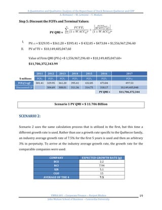 A	
  Quantitative	
  and	
  Qualitative	
  Analysis	
  of	
  the	
  Repurchase	
  of	
  Stock	
  Between	
  Quebecor	
  and	
  CDP	
  
A.	
  Bottausci	
  –	
  M.	
  Lemoine	
  –	
  Y.	
  Madani	
  
	
  
EMBA	
  681	
  –	
  Corporate	
  Finance	
  –	
  Harjeet	
  Bhabra	
  
John	
  Molson	
  School	
  of	
  Business	
  –	
  Concordia	
  University	
  
19	
  
Step	
  5:	
  Discount	
  the	
  FCFFs	
  and	
  Terminal	
  Values:	
  
PV	
  QMI	
  =	
  	
  	
   	
  
	
  
I. PV1-­‐5	
  =	
  $329.95	
  +	
  $361.20	
  +	
  $395.41	
  +	
  $	
  432.85	
  +	
  $473.84	
  =	
  $1,556,967,296.40	
  
II. PV	
  of	
  TV	
  =	
  	
  $10,149,405,047.60	
  
	
  
Value	
  of	
  Firm	
  QMI	
  (PV0)	
  =$	
  1,556,967,296.40	
  +	
  $10,149,405,047.60=	
  
$11,706,372,343.99	
  
	
  
	
   2011	
   2012	
   2013	
   2014	
   2015	
   2016	
   2017	
  
M$	
  millions	
   FCF0	
   FCF1	
   FCF2	
   FCF3	
   FCF4	
   FCF5	
   FCFTV	
  
FCFt(1+g)t	
   301.41	
   329.95	
   361.20	
   395.41	
   432.85	
   473.84	
   497.53	
  
Discounted	
  CF	
  
	
  
304.69	
   308.01	
   311.36	
   314.75	
   318.17	
   10,149,405,048	
  	
  
	
   	
  
	
   PV	
  QMI	
  =	
   $11,706,372,344	
  
	
  
	
  
Scenario	
  1	
  PV	
  QMI	
  =	
  $	
  11.706	
  Billion	
  
	
  
SCENARIO	
  2:	
  
	
  
Scenario	
   2	
   uses	
   the	
   same	
   calculation	
   process	
   that	
   is	
   utilized	
   in	
   the	
   first,	
   but	
   this	
   time	
   a	
  
different	
  growth	
  rate	
  is	
  used.	
  Rather	
  than	
  use	
  a	
  growth	
  rate	
  specific	
  to	
  the	
  Québecor	
  family,	
  
an	
  industry	
  average	
  growth	
  rate	
  of	
  7.5%	
  for	
  the	
  first	
  5	
  years	
  is	
  used	
  and	
  then	
  an	
  arbitrary	
  
3%	
  in	
  perpetuity.	
  To	
  arrive	
  at	
  the	
  industry	
  average	
  growth	
  rate,	
  the	
  growth	
  rate	
  for	
  the	
  
comparable	
  companies	
  were	
  used:	
  
	
  
	
  
	
  
	
  
	
  
	
  
	
  
	
  
	
  
	
  
COMPANY	
   EXPECTED	
  GROWTH	
  RATE	
  (g)	
  
BCE	
   2.2	
  
RCI	
   7.94	
  
SJR	
   5.1	
  
CGO	
   15	
  
AVERAGE	
  OF	
  THE	
  4	
   7.5	
  
 