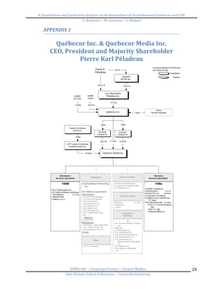 A	
  Quantitative	
  and	
  Qualitative	
  Analysis	
  of	
  the	
  Repurchase	
  of	
  Stock	
  Between	
  Quebecor	
  and	
  CDP	
  
A.	
  Bottausci	
  –	
  M.	
  Lemoine	
  –	
  Y.	
  Madani	
  
	
  
EMBA	
  681	
  –	
  Corporate	
  Finance	
  –	
  Harjeet	
  Bhabra	
  
John	
  Molson	
  School	
  of	
  Business	
  –	
  Concordia	
  University	
  
24	
  
APPENDIX	
  1	
  
	
  
Québecor	
  Inc.	
  &	
  Quebecor	
  Media	
  Inc.	
  
CEO,	
  President	
  and	
  Majority	
  Shareholder	
  
Pierre	
  Karl	
  Péladeau	
  
 
