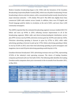 A	
  Quantitative	
  and	
  Qualitative	
  Analysis	
  of	
  the	
  Repurchase	
  of	
  Stock	
  Between	
  Quebecor	
  and	
  CDP	
  
A.	
  Bottausci	
  –	
  M.	
  Lemoine	
  –	
  Y.	
  Madani	
  
	
  
EMBA	
  681	
  –	
  Corporate	
  Finance	
  –	
  Harjeet	
  Bhabra	
  
John	
  Molson	
  School	
  of	
  Business	
  –	
  Concordia	
  University	
  
8	
  
Modern	
   Canadian	
   broadcasting	
   began	
   in	
   the	
   1930s	
   with	
   the	
   formation	
   of	
   the	
   Canadian	
  
Broadcasting	
  Corporation/Radio-­‐Canada	
  (CBC),	
  which	
  runs	
  all	
  public	
  broadcasting.	
  Private	
  
broadcasting	
  is	
  diverse	
  and	
  also	
  mature,	
  with	
  a	
  concentrated	
  market	
  mostly	
  shared	
  by	
  four	
  
major	
  television	
  networks	
  —	
  CTV,	
  Global,	
  TVA	
  and	
  V.	
  The	
  CRTC	
  lists	
  slightly	
  fewer	
  than	
  
commercial	
   2,000	
   radio	
   stations	
   across	
   Canada.	
   In	
   addition,	
   there	
   were	
   95	
   English	
   and	
  
French	
   language	
   paid-­‐for	
   dailies	
   in	
   circulation	
   at	
   the	
   end	
   of	
   2011,	
   and	
   more	
   than	
   1,100	
  
community	
  newspapers.	
  
	
  
The	
  (CRTC)	
  reported	
  that	
  the	
  estimated	
  broadcasting	
  segment	
  revenues	
  totalled	
  C$15.713	
  
billion	
   and	
   were	
   up	
   8.94%	
   in	
   2010,	
   reflecting	
   revenue	
   improvement	
   in	
   all	
   of	
   the	
  
broadcasting	
   segments.	
   While	
   cable	
   and	
   direct-­‐to-­‐home/multipoint	
   distribution	
   service	
  
plus	
  IPTV	
  revenue	
  rose	
  by	
  8.94%,	
  television	
  revenue	
  grew	
  by	
  10.59%	
  and	
  radio	
  by	
  2.92%.	
  
Television	
   advertising	
   spending	
   is	
   forecast	
   to	
   grow	
   by	
   6.75%	
   in	
   2012,	
   while	
   radio	
  
advertising	
  spending	
  is	
  forecast	
  to	
  pick	
  up	
  by	
  3.73%.	
  Online	
  advertising	
  spending	
  is	
  likely	
  
to	
  rise	
  by	
  23.32%	
  in	
  2012,	
  more	
  than	
  total	
  advertising	
  spending	
  on	
  print	
  newspapers	
  and	
  
magazines,	
  due	
  to	
  total	
  US	
  print	
  advertising	
  spending	
  would	
  drop	
  by	
  6.11%.	
  	
  
	
  
Canadian	
  television	
  broadcasters’	
  2011	
  advertising	
  revenues	
  were	
  up	
  4.74%,	
  representing	
  
47.92%	
   of	
   the	
   industry’s	
   total	
   operating	
   revenues.	
   The	
   shares	
   of	
   leading	
   Canadian	
  
companies	
  performed	
  well	
  over	
  first	
  half	
  of	
  2012.	
  The	
  following	
  table	
  identifies	
  the	
  leading	
  
Canadian	
  media	
  companies	
  share	
  price	
  movements	
  in	
  the	
  six	
  months	
  from	
  December	
  2011,	
  
to	
  May	
  2012.	
  	
  
	
  
COMPANY	
   TICKER	
   STOCK	
  EX.	
  
PRICE	
  
01/12/11	
  
PRICE	
  
31/05/12	
  
DIFFERENCE	
  
%	
  
RISE/FALL	
  
THOMSON	
  
REUTERS	
  
TRI	
   NYSE	
   US$26.88	
   US$27.47	
   US$0.59	
   2.19	
  
ROGERS	
   RCI	
   TSX	
   C$37.81	
   C$35.32	
   (C$2.49)	
   -­‐6.59	
  
SJR	
   SJR	
   NYSE	
   US$20.61	
   US$19.08	
   (US$1.53)	
   -­‐7.42	
  
QUÉBECOR	
   QBR	
   TSX	
   C$32.55	
   C$37.75	
   C$5.20	
   15.98	
  
TORSTAR	
   TS.B	
   TSX	
   C$8.51	
   C$9.57	
   C$1.06	
   12.46	
  
	
   	
   	
   	
   	
  
Avg.	
  Rise/Fall	
  %	
   3.32	
  
 
