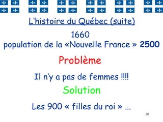 36
L‘histoire du Québec (suite)
1660
population de la «Nouvelle France » 2500
Problème
Il n‘y a pas de femmes !!!!
Les 900 « filles du roi » ...
Solution
 