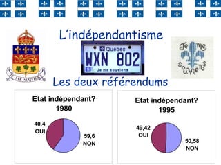 47
L’indépendantisme
Les deux référendums
Etat indépendant?
1980
59,6
NON
40,4
OUI
Etat indépendant?
1995
50,58
NON
49,42
OUI
 