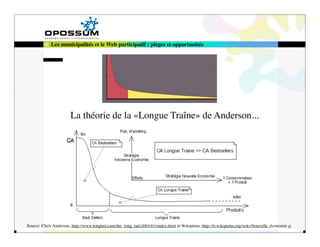 Les municipalités et le Web participatif : pièges et opportunités




                       La théorie de la «Longue Traîne» de Anderson...




Source: Chris Anderson, http://www.longtail.com/the_long_tail/2005/03/index.html et Wikipédia, http://fr.wikipedia.org/wiki/Nouvelle_économie 6
 