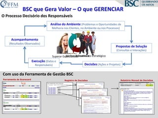 BSC - Quebrando os Mitos81 - A Perspectiva Financeira é o Foco da Gestão BSCMito82 - BSC é um Sistema de Medição por IndicadoresMito8Mito3 - BSC é um Sistema para Gestão de Estratégia84 - Os Indicadores são a Base da Gestão BSCMito85 - Planejamento Estratégico é Fundamental para o BSC Mito86 - É Necessário Sistemas Robustos e BI para apoiar o BSC Mito47 - A Perspectiva dos Clientes é o Foco da Gestão BSCVerdade48 - O BSC é construído sobre uma Cadeia de Geração de Valor Verdade49 - As Pessoas são a Base da Gestão BSCVerdade410 - O BSC em seu Conceito Original Muda a Gestão da EmpresaVerdade411 - O BSC Desenvolve o Pensamento Estratégico nas PessoasVerdade412 - O BSC Exige Transparência do Processo DecisórioVerdade413 - É Possível Ter o BSC em Empresas de Qualquer Porte ou SegmentoVerdade